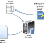 Object Linking and Embedding (OLE)