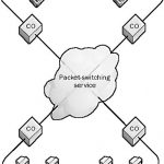 Packet-switching Services