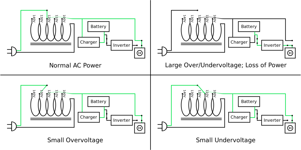 Line-interactive Uninterruptible Power Supply