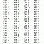 ANSI Character Set