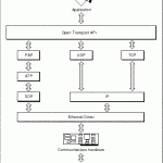 Apple Open Transport