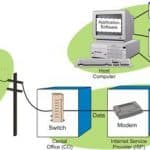 Application Service Provider (ASP)