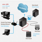 Archiving Network