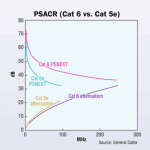 Attenuation-to-crosstalk ratio (ACR)