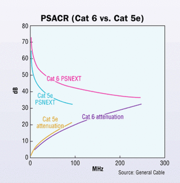 Attenuation to Crosstalk Ratio (ACR)