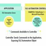 Automation - OLE Automation