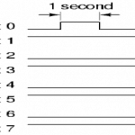 Bits per Second (bps)
