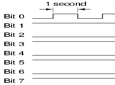 bits per second (bps)