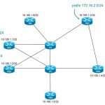 Border Gateway Protocol