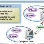 Bridgehead Server