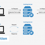Cache Server