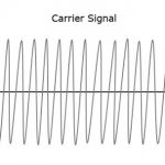 Carrier Signa (or Carrier Wave)