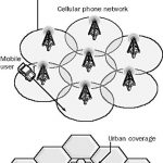 Cellular Phone Technology