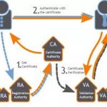Certificate Authority