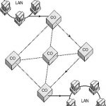 Circuit Switched Lines