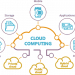 Cloud Computing complete guide