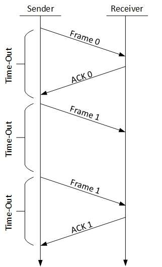 Data Link Control Protocol or DLC Protocol