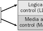 Data-Link Layer