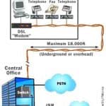 DSL - Digital Subscriber Line