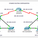 Dynamic Routing