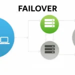 Failover (computer networking)