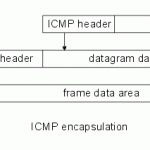 ICMP
