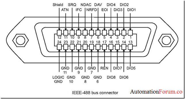 IEEE-488 aka General-Purpose Interface Bus (GPIB)