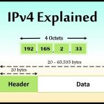 IPv4