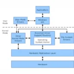 Kernel Mode (Windows Systems)