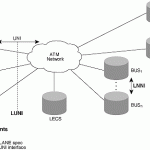 LANE - Lane Emulation