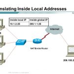 Local Address