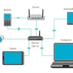 Local Area Network