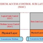 MAC Layer