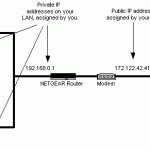 Network Address Translation (NAT)