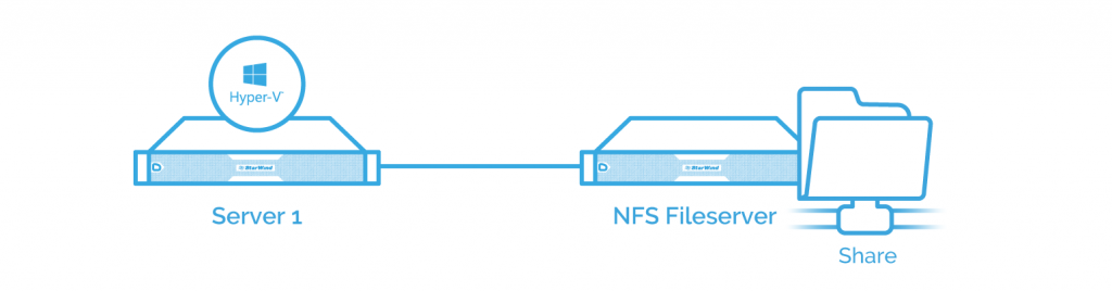 Network File System