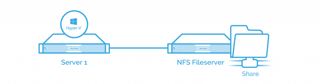 Network File System (NFS)
