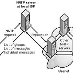 Usenet