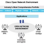 Cisco Open Network Environment