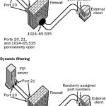 Packet Filtering - Static filtering and Dynamic filtering