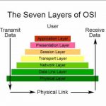 Physical Layer