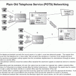 POTS - Plain Old Telephone Service