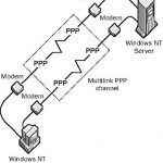 Point-to-Point Protocol (PPP)