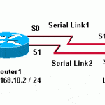 PPP Multilink