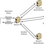 Recursive Query