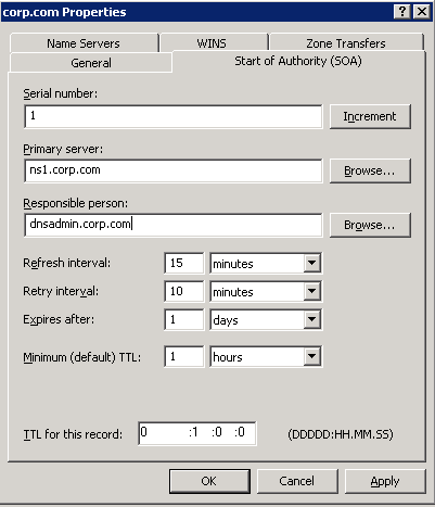 SOA Record or Start of Authority Record 