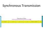 Synchronous Transmission