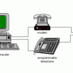 TAPI - Telephony- Aplication Programming Interface