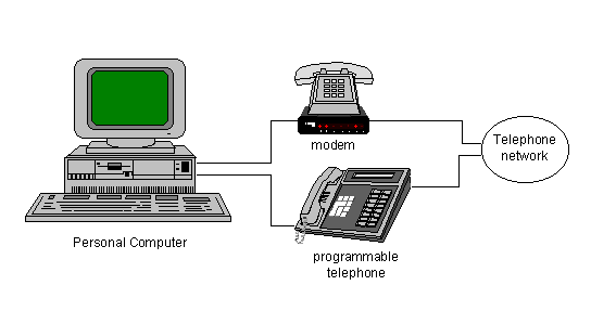 Telephony Application Programming Interface (TAPI)