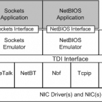 Transport Driver Interface