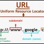 URL